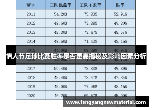 情人节足球比赛胜率是否更高揭秘及影响因素分析